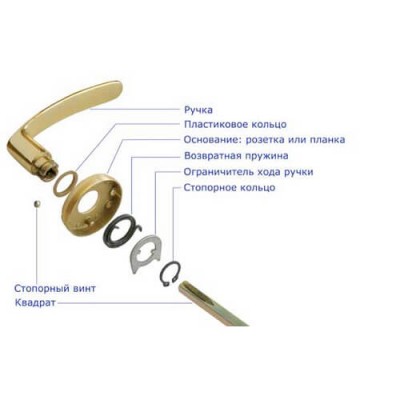 Locking screw 3mm