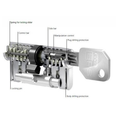 Eirocilindrs EVVA EPS