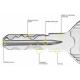 Eirocilindrs EVVA ICS