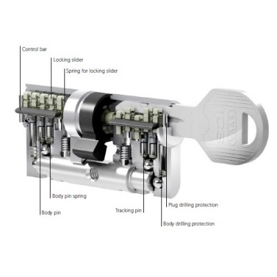 Eirocilindrs EVVA ICS