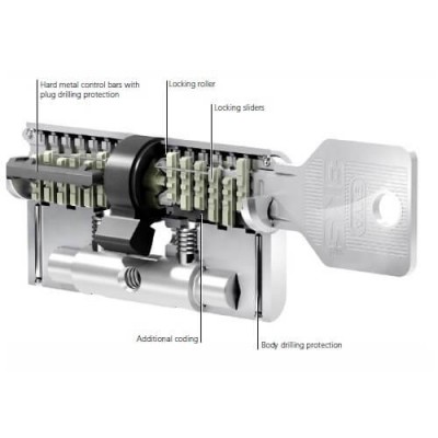 Eirocilindrs EVVA 3KS