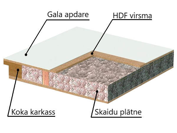fire jeld wen lv